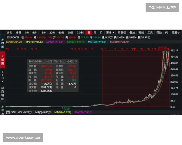 不会使用阳光高考网,一招教会你 不会使用阳光高考网,一招教会你