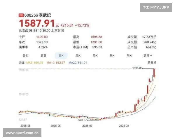 今创集团收盘下跌1.82%,滚动市盈率21.74倍,总市值88.72亿元 今创集团收盘下跌1.82%,滚动市盈率21.74倍,总市值88.72亿元